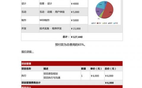 定制版网站建设详细报价_创建设备