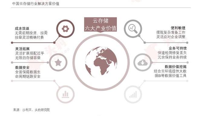 迪拜云存储服务商_云存储