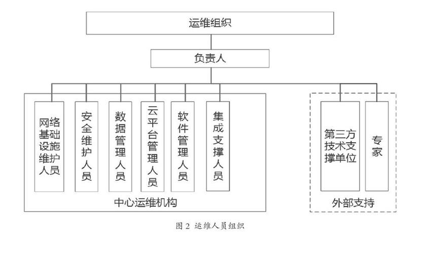 大数据部门组织架构_组织架构