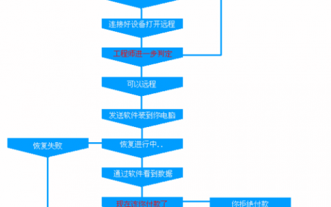 ecs如何恢复数据库_恢复数据库