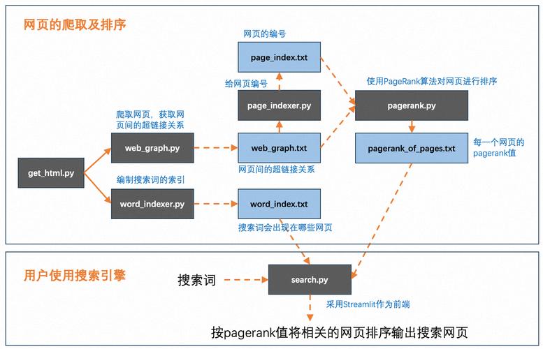 ecs部署python_部署到ECS