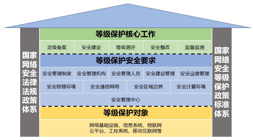 等保自愿还是强制_强制跳转