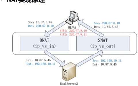 弹性负载均衡后端服务器介绍_修改慢启动配置