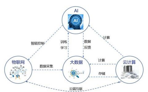 大数据创新的例子_大模型微调需要的数据有要求吗？