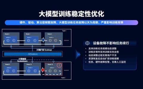 蜂窝通信与机器学习_机器学习端到端场景
