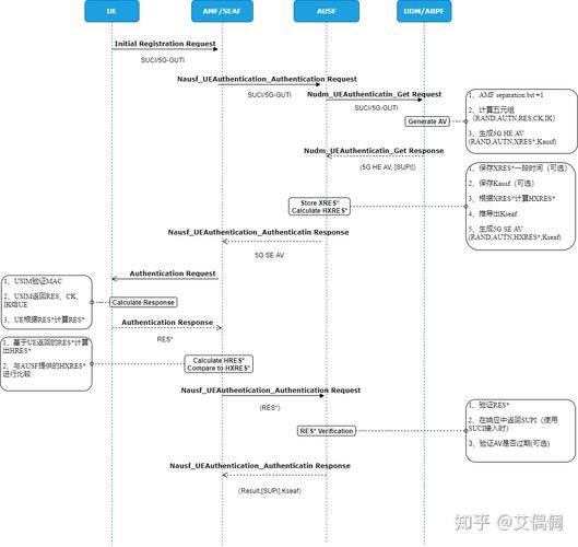 服务器客户端鉴权方式_鉴权方式