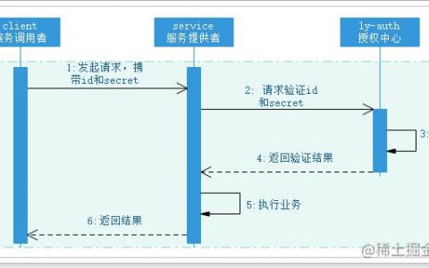 服务器客户端鉴权方式_鉴权方式