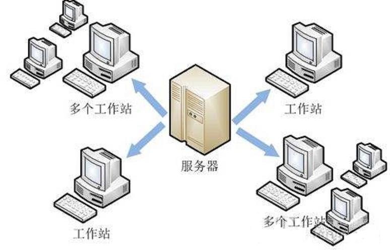 文件服务器干什么用的