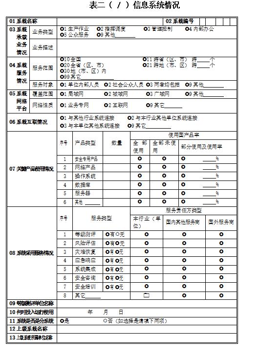 等保测评备案表_等保问题