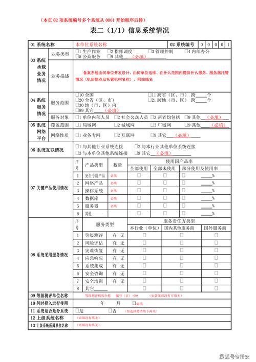 等保测评备案表_等保问题