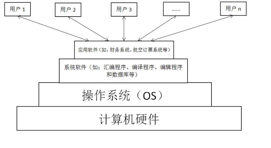 电子白板操作系统_操作系统