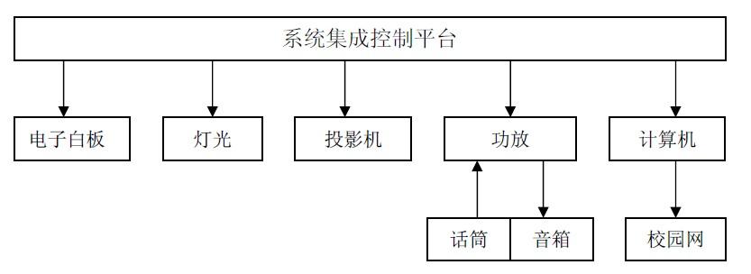 电子白板操作系统_操作系统