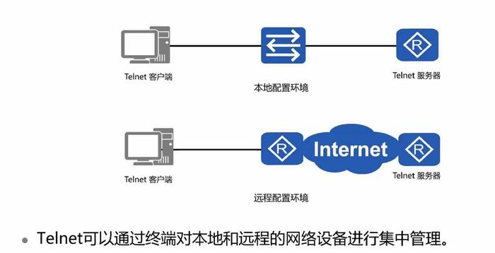 服务器telnet客户端的作用_Telnet客户端连接Memcached