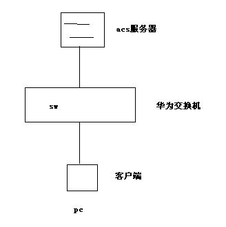 服务器telnet客户端的作用_Telnet客户端连接Memcached