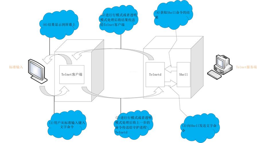 服务器telnet客户端的作用_Telnet客户端连接Memcached