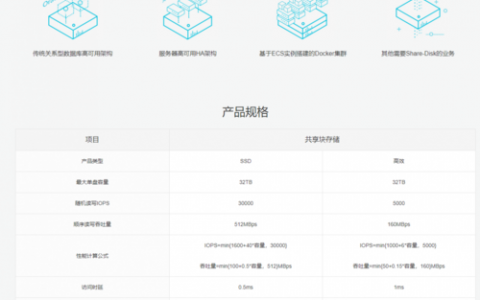 ecs共享存储挂载_挂载存储