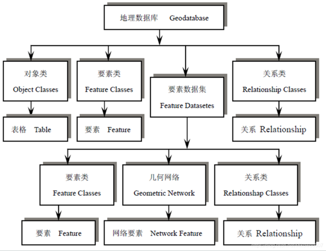 地理云数据库_地理函数