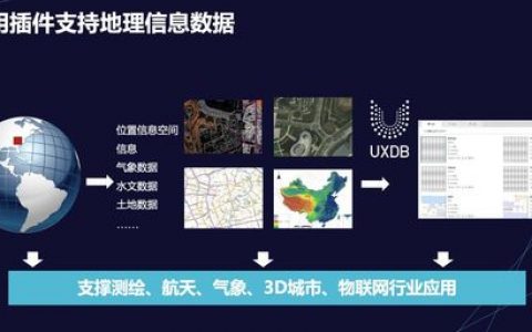 地理云数据库_地理函数