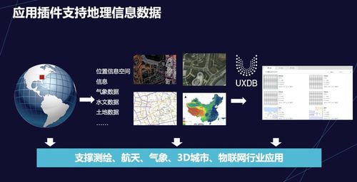 地理云数据库_地理函数