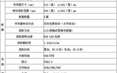电子白板的规格_新规格实例的规格变更