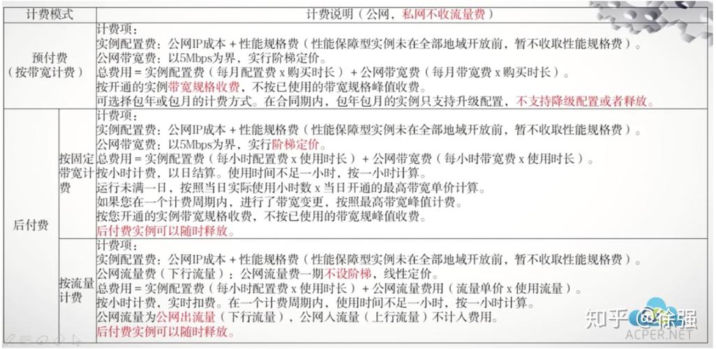 弹性负载均衡创建转发规则_创建转发规则