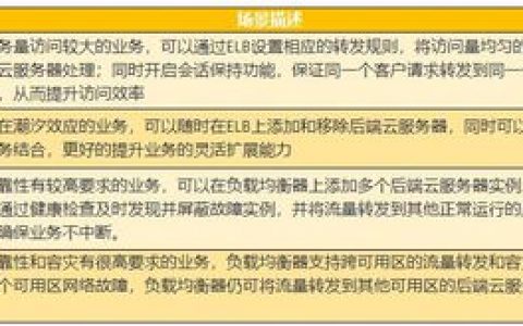 弹性负载均衡创建转发规则_创建转发规则