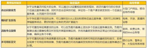 弹性负载均衡创建转发规则_创建转发规则