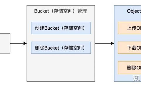 对象存储OBSOBS简介_对象存储（OBS）