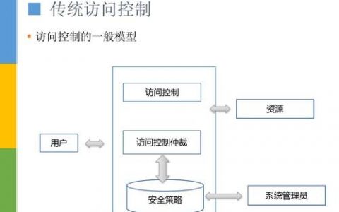访问控制策略_访问控制策略