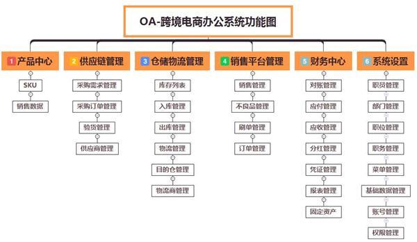 东莞网站策划_网站管理