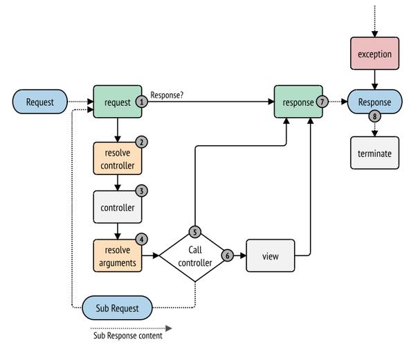 drupal专业开发指南_手工搭建Drupal网站（Linux）