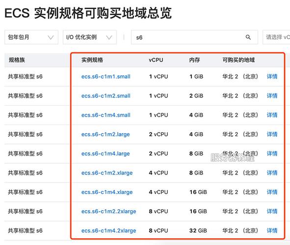 ecs2核4g3m_资源和成本规划
