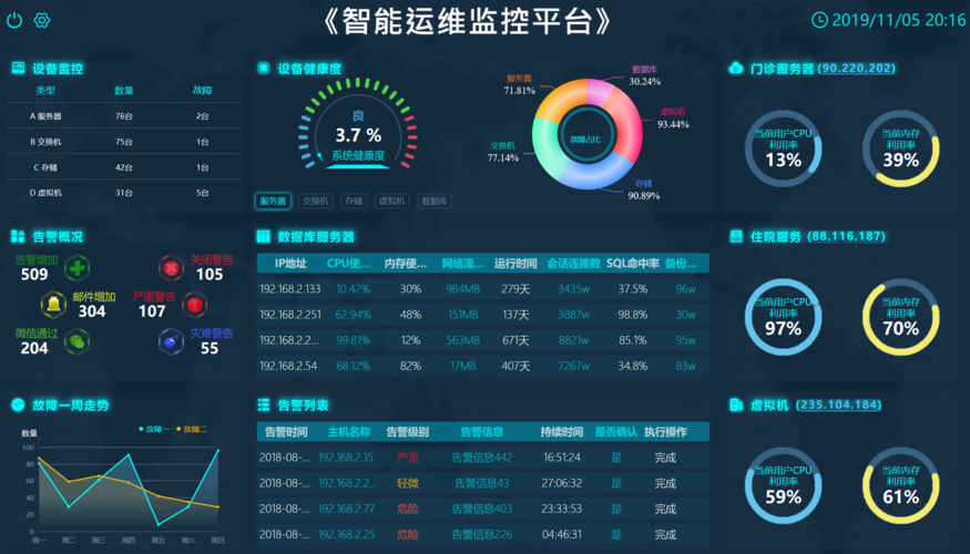 大数据运维管理_运维管理