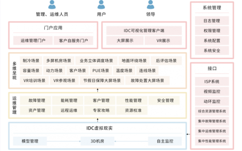 大数据运维管理_运维管理