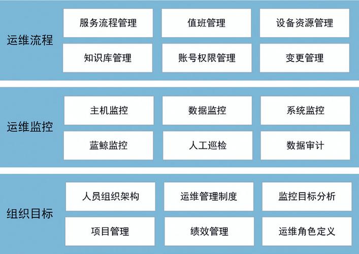 大数据运维管理_运维管理