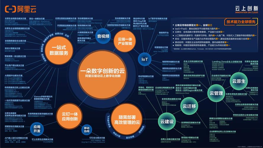 对象存储服务商_服务商
