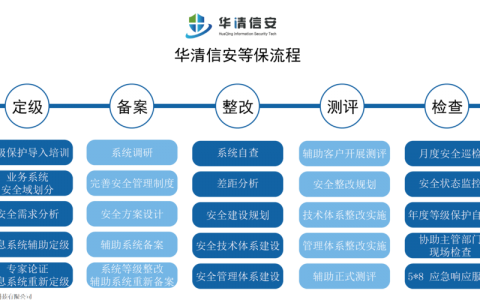 等保测评分值_执行等保测评的专业机构是什么？