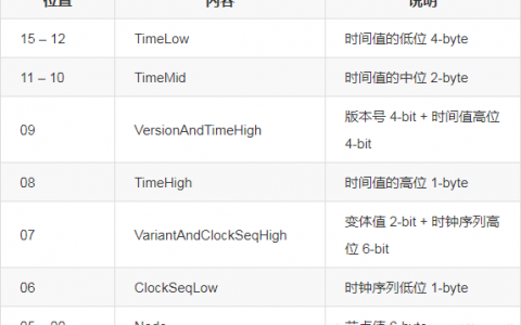 db2 uuid 存储过程_UUID类型