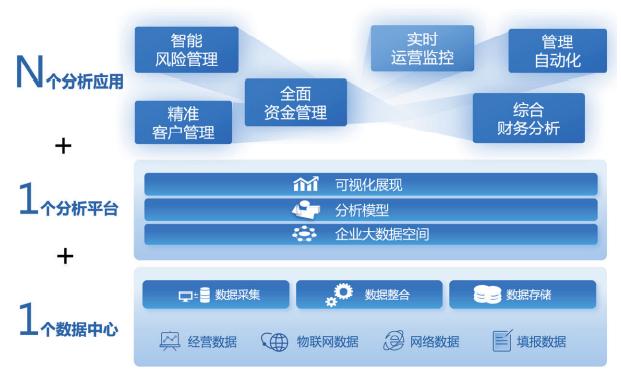 大数据分析论坛_大数据分析