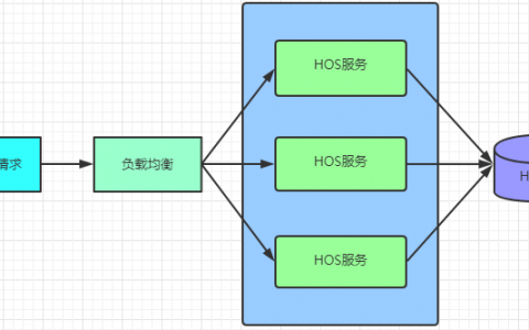 对象存储对象服务与文件系统对比_对象存储服务