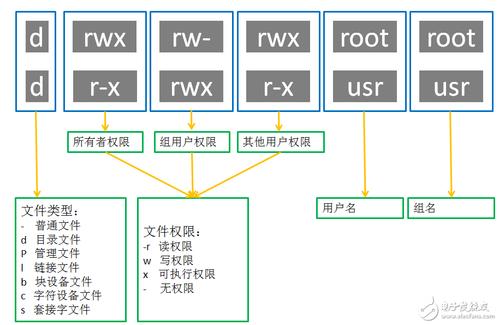 服务器权限树_文件树操作