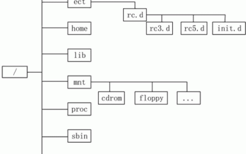 服务器权限树_文件树操作