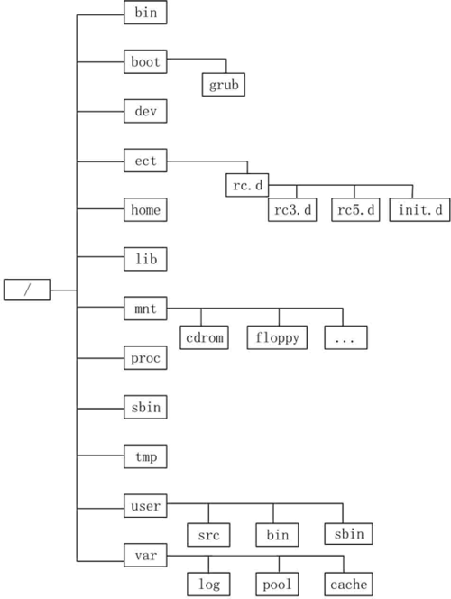 服务器权限树_文件树操作