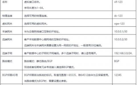 发布网站需要多大空间_WeLink会议需要多大的带宽？