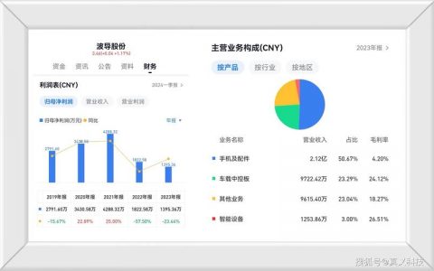 房地产网站开发商_各手机厂商智能信息模板审核差异有哪些？