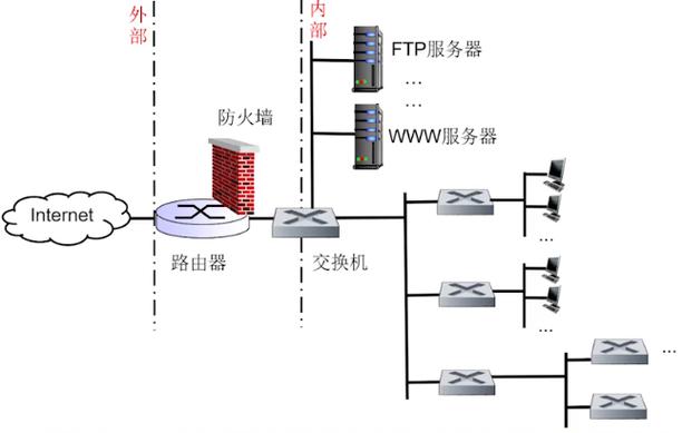 防护系统应用防火墙_Web应用防火墙支持防护哪些区域？