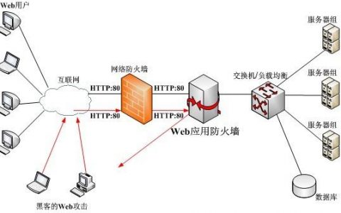 防护系统应用防火墙_Web应用防火墙支持防护哪些区域？