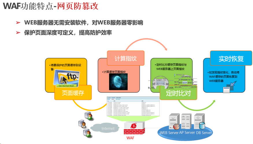 防护系统应用防火墙_Web应用防火墙支持防护哪些区域？