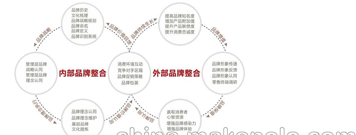 番禺品牌型网站_定制双品牌