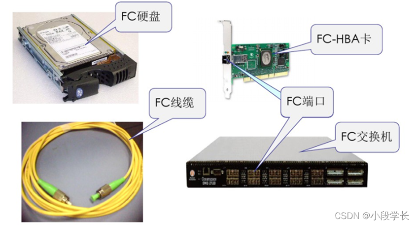 服务器连接fc存储接线_连接线缆